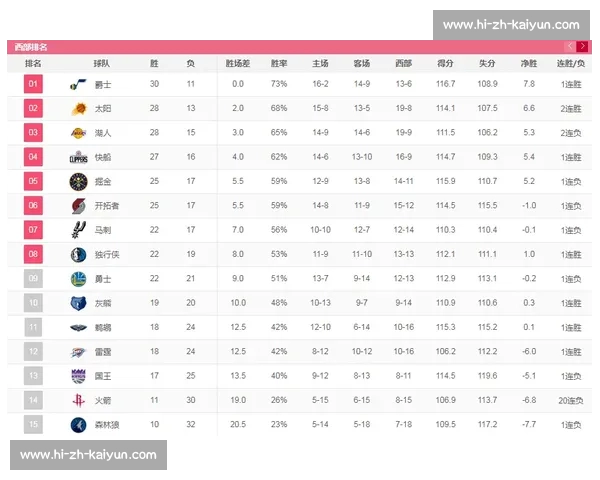 马刺选秀双喜临门！A + 评级 + 适配文班，五后卫困局或迎转机