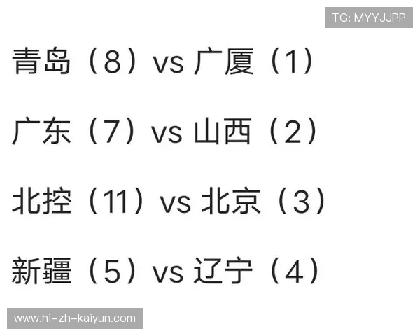 CBA季后赛对阵形势深度分析 CBA季后赛对阵形势深度分析