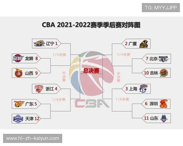 CBA季后赛对阵图：谁将夺得总冠军？_20260526125043